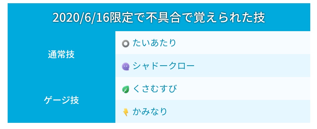 ポケモンgo攻略 みんポケ 6 16 火 のスポットライトアワー中 不具合によりガラルマッスグマが原種マッスグマの技を覚え タチフサグマに進化できない不具合が発生していました これにより普段は覚えられない技を覚えたガラルマッスグマが誕生しています