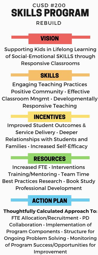 Of course we’re concerned about what the fall will bring as far as COVID19 goes, but that’s not distracting our team from preparing to serve students with emotional disabilities. SKILLS Program Rebuild Workshop #1 in the books and can’t wait for the next one! #toughteam