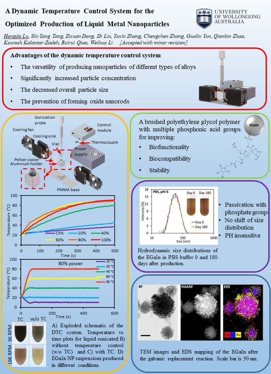 Lhdiada's tweet photo. I am Hongda Lu from UOW. My presentation title is ‘A Dynamic Temperature Control System for the Optimized Production of Liquid Metal Nanoparticles’.
@Serendipitywrk #Serendipityworkshop2020 #SerendipityPoster #SW_Microfluidics https://t.co/1JKpKeZ69h