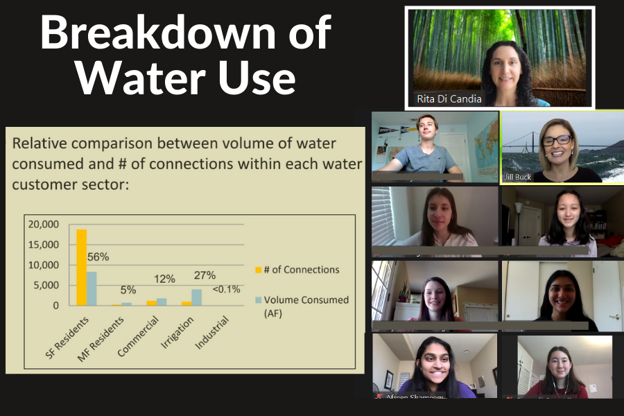 greeninitiative's tweet photo. Thank you so much Rita for coming to speak to our interns today! Your presentation has helped us understand all the water conservation programs the @pleasantonca leads, including the Purple Pipes Project, Backflow, and Project WET. #water #Pleasanton #conservation #interns2020 https://t.co/CBQuIWBtjV