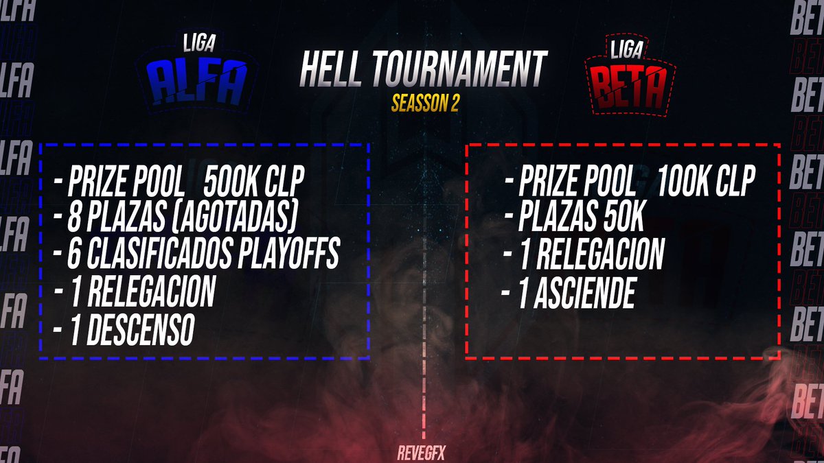 [Seasson 2 #ALFA #BETA #COD]
Se abre el periodo de reserva de plazas para nuestra Liga Beta donde los equipos pelearán para coronarse campeónes obteniendo asi el premio y ascenso a la liga alfa, se viene una temporada renovada y llena de buen cod en #LATAM #GoH3LL