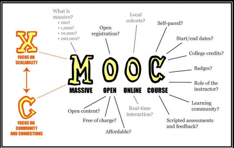 TheMrsSoto's tweet image. Enthusiastic about learning? MOOCs are a great way to join in community and learn something new. Check out this article to learn more about MOOCs  usnews.com/higher-educati… #csufedtech #RemoteLearning #collabrativelearning #education