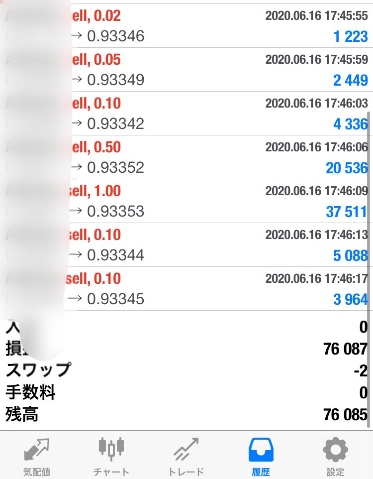 imbou567's tweet photo. デイトレで+7万円行けた。ここまで大きく利益を取れたのは初めて。50〜70pipsほど取れた。先週はロット抑えたから＋3000円だったけど、これも50〜60pips取れた。

残高2万円でスタートして、
1日で3倍以上になった。

FXにも再現性高いノウハウが存在した。 https://t.co/PvJ0gJU5tv