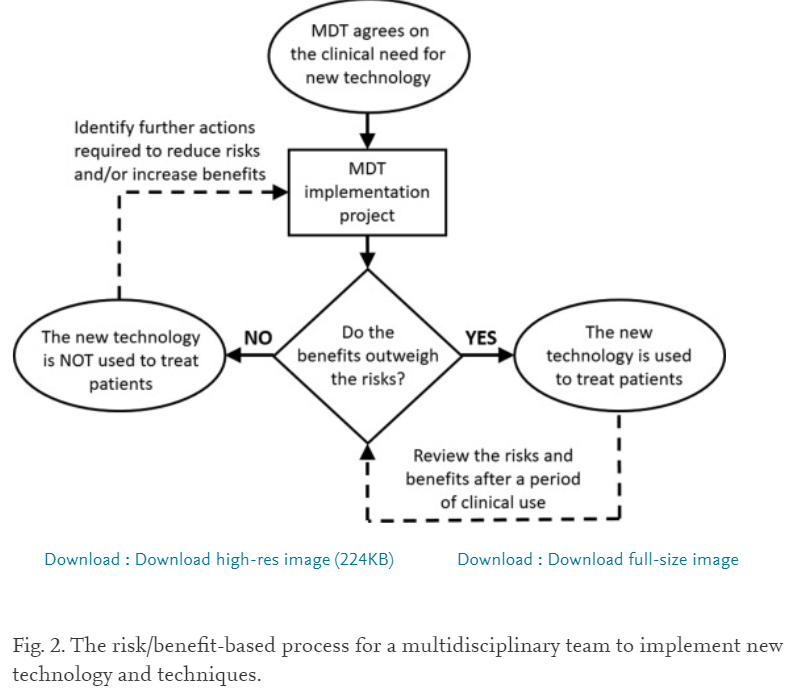 JPoderMedPhys's tweet photo. Proud to share that our Risk and Benefit Balance Impact Template (RABBIT) for new technology implementation has been published in @TipsroTweets with open access! 

The paper describes our new technology implementation process at St George Cancer Centre with SRS as a case study https://t.co/NUgpG0QMyt