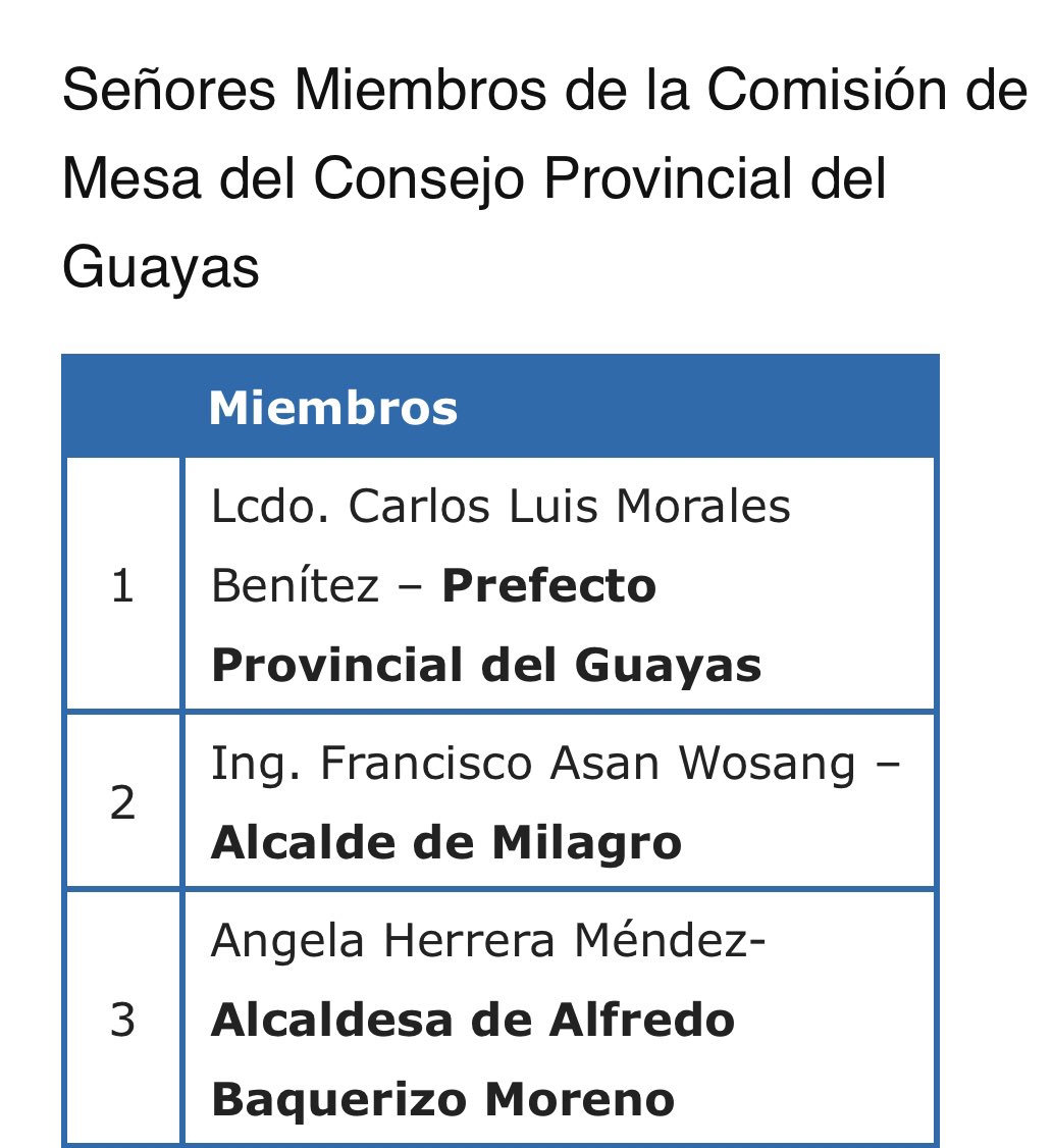 clsanchezg's tweet photo. Los alcaldes Francisco Asan y Angela Herrera firman la denuncia en la que solicitan la destitución contra @CLMoralesB a la vez que son miembros de la Comisión de Mesa, que es la que debe calificar la denuncia. No puede ser que los denunciantes califiquen su propia denuncia. https://t.co/8RA2Ih3LT1