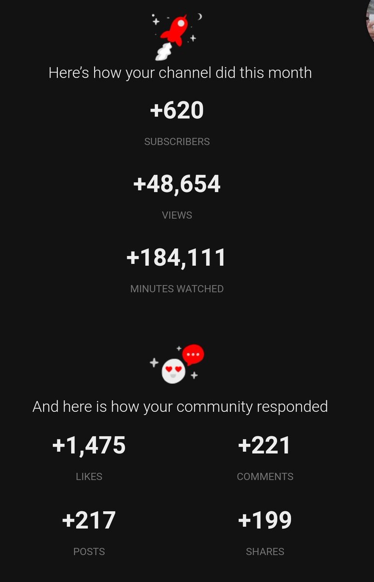 ShoAndTech's tweet photo. Another solid month. Appreciate all the support!
150 subs from 4k 
#SnT https://t.co/wVdBhoQc9l
