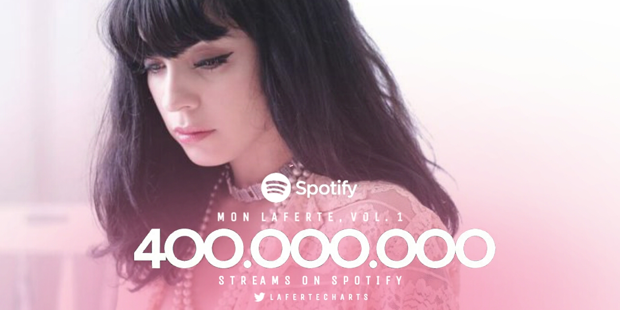 Mon Laferte Charts A Twitter El Album Mon Laferte Vol 1 Supero Los 400 Millones De Streams En Spotify Es El Album De Monlaferte Con Mas Streams En La Plataforma T Co G5fepwgtvj Mon Laferte Charts A Twitter El Album Mon Laferte Vol 1 Supero Los 400 Millones De Streams En Spotify Es El Album De Monlaferte Con Mas Streams En La Plataforma T Co G5fepwgtvj
