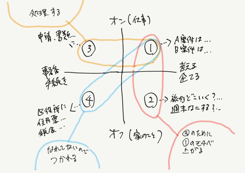 昨日のストレスを可視化してみた。
③と④は苦手。というより苦手意識かな。
ちゃんとしないとなー。。。 