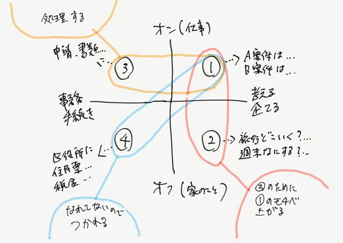 昨日のストレスを可視化してみた。
③と④は苦手。というより苦手意識かな。
ちゃんとしないとなー。。。 
