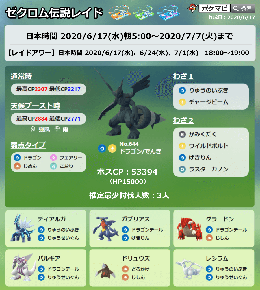 ポケモンgo攻略情報 ポケマピ 更新版 ゼクロム伝説レイド 期間 6 17 水 朝5時 7 7 火 レイドアワー 水曜18時 19時 6 17 水 6 24 水 7 1 水 個体値100 Cp 通常 Cp2307 天候ブースト 強風か雨 Cp24 画像はお気軽に保存