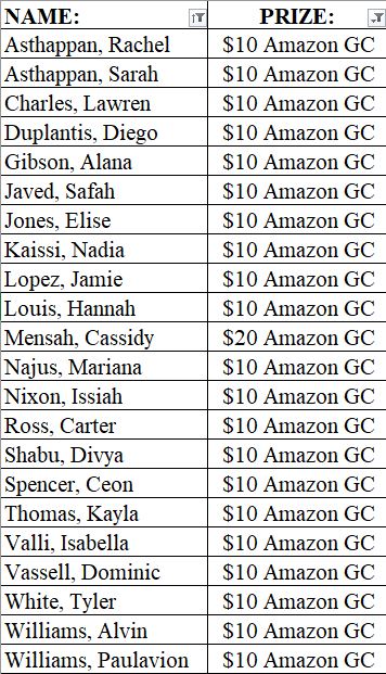 If you are on this list (pls expand to see complete list,) you have an unclaimed Amazon gift card &amp; WB C/O 2020 tent &amp; coupon. Pls spread the word if you know anyone on here. Pls message me to arrange pickup. If not picked up in the next 4 wks, will be donated to charity. Thx!