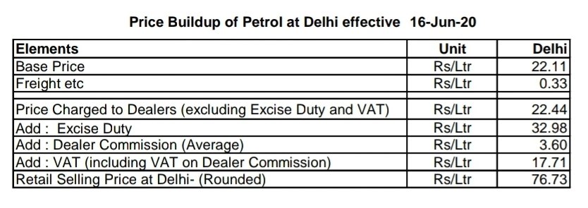 This is the break up of Petrol price by Indian Oil Corporation for DELHI from their website. In case of Kerala, the freight charge & Dealer Commission may vary.