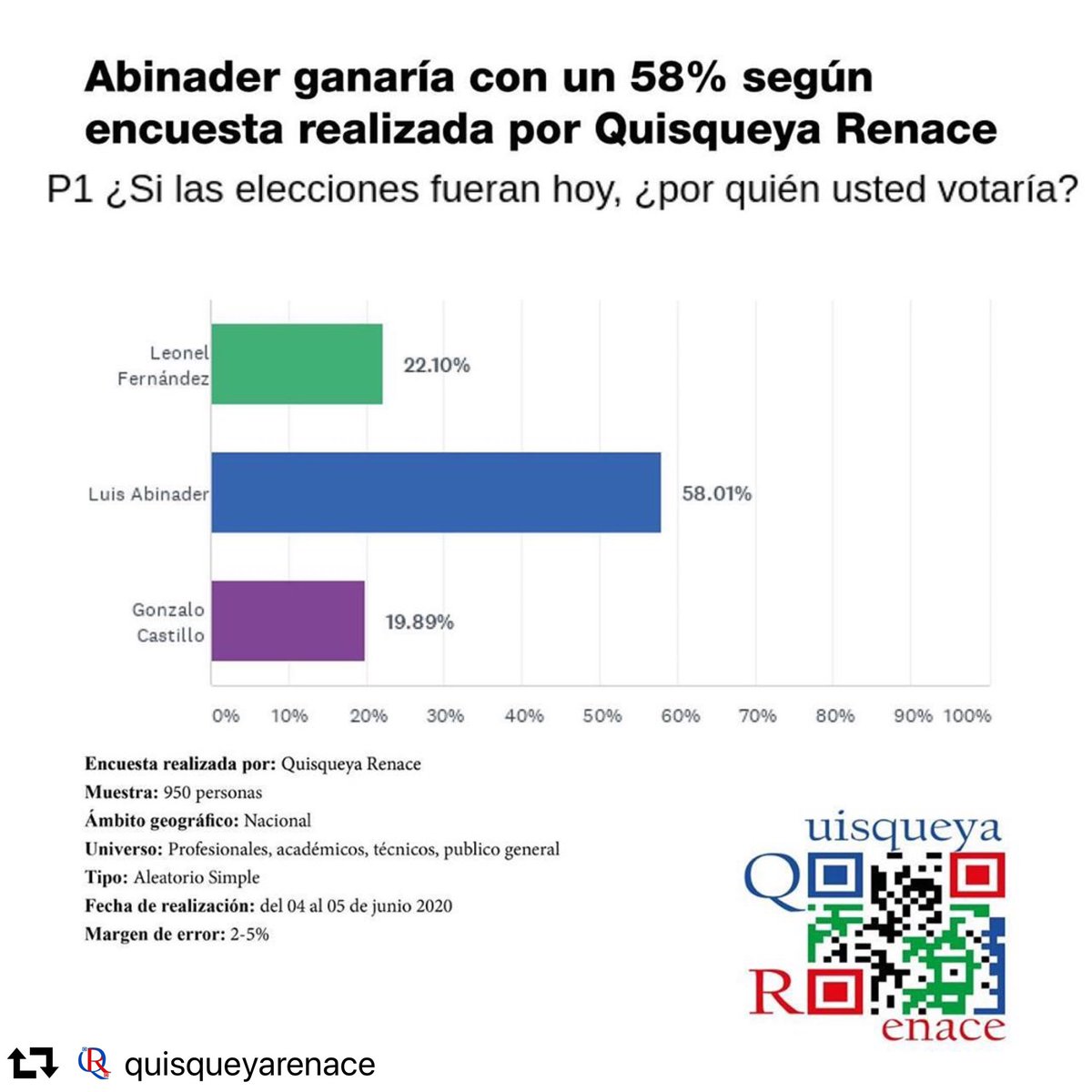 QR: Quisqueya Renace tweet media