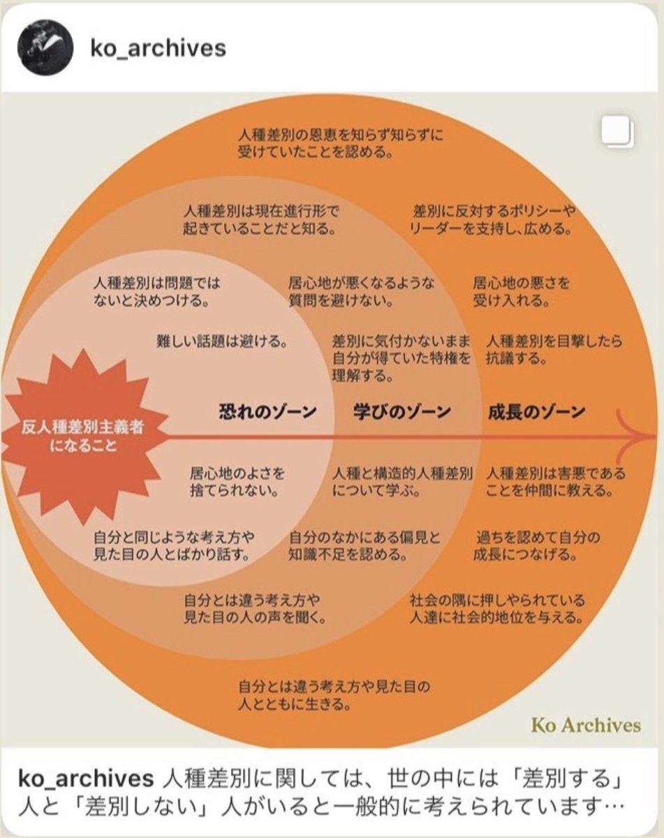 AndrewMIbrahim's tweet photo. Thankful to see the original figure being translated, now in French and Japanese. 

Thank you @DrIbram for inspiring the hard work and humbling conversations. Learning as we go. 

PDF download of figure here: https://t.co/A46nzHnzfg https://t.co/zpE8f8mkkZ