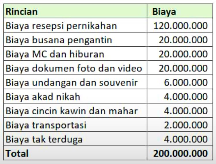 kkepok's tweet photo. Ternyata bukan cuma sekedar penyaluran napsu kelamin saja, bung. Innalillahi wa inna illaihi rojiun.

Ayo kerja keras, nikahin anak orang bukan cuman modal janji, harus ngasih makan, biaya anak juga kudu disiapin. Kerja, kerja, kerja gaes. https://t.co/VoAT0xIlxA