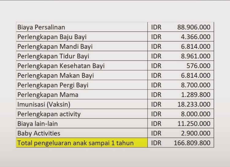kkepok's tweet photo. Ternyata bukan cuma sekedar penyaluran napsu kelamin saja, bung. Innalillahi wa inna illaihi rojiun.

Ayo kerja keras, nikahin anak orang bukan cuman modal janji, harus ngasih makan, biaya anak juga kudu disiapin. Kerja, kerja, kerja gaes. https://t.co/VoAT0xIlxA