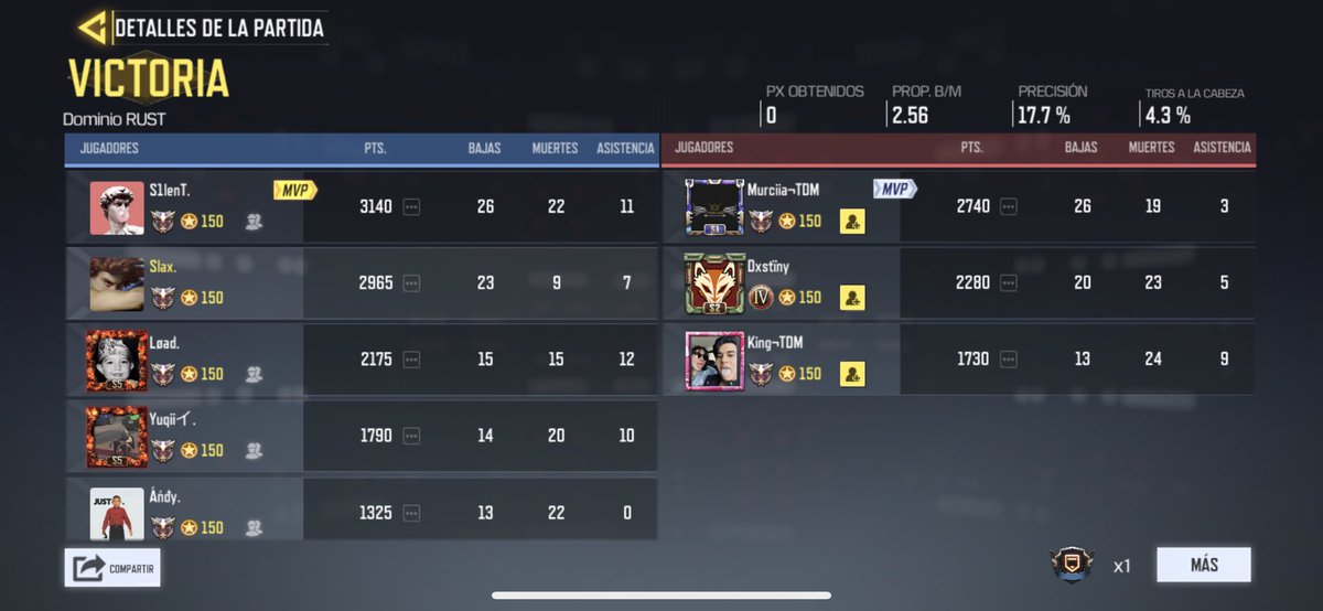 STH_Kod's tweet photo. Veterans League Vs @TeamDeathMatch6 🤩
Junto a mis compañeros 
@STH_itachi 
@STH_4ndy 
@STH_LOAD 
@STH_Yuqii 
@STH_SilenT https://t.co/rNvz23pnQ2