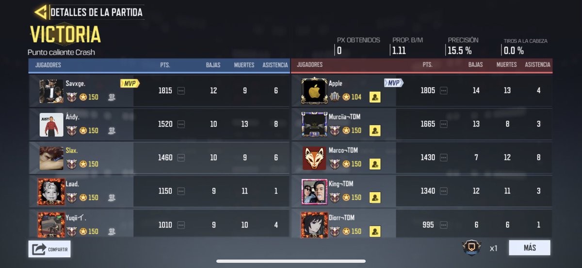 STH_Kod's tweet photo. Veterans League Vs @TeamDeathMatch6 🤩
Junto a mis compañeros 
@STH_itachi 
@STH_4ndy 
@STH_LOAD 
@STH_Yuqii 
@STH_SilenT https://t.co/rNvz23pnQ2