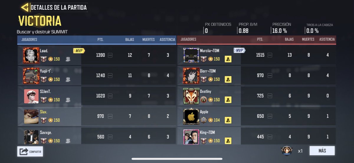 Veterans League Vs <a href="/TeamDeathMatch6/">Mathias Whasterdy.</a> 🤩
Junto a mis compañeros 
<a href="/STH_itachi/">Savxge.</a> 
<a href="/STH_4ndy/">ムƝDY</a> 
@STH_LOAD 
@STH_Yuqii 
@STH_SilenT