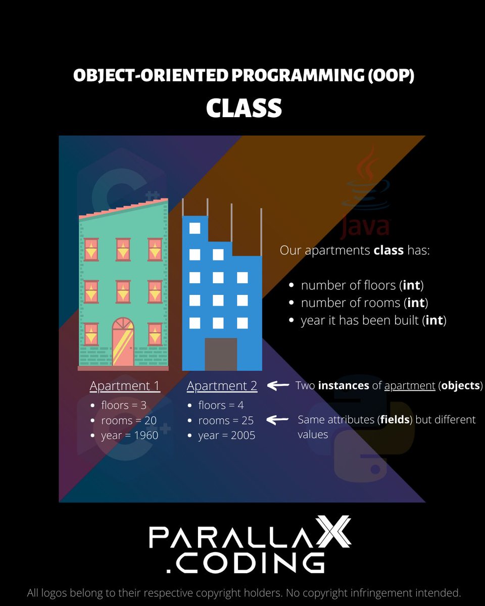 parallaXcoding's tweet image. Learn how Classes Work | 𝙃𝙖𝙣𝙙𝙢𝙖𝙙𝙚 𝙛𝙤𝙧 𝙮𝙤𝙪 𝙗𝙮 𝙥𝙖𝙧𝙖𝙡𝙡𝙖𝙓.𝙘𝙤𝙙𝙞𝙣𝙜 #app #mobile #coding #android #ios #dev #developer #programming #programmer #code #computer #kotlin #java #100DaysOfCode #software #softwaredeveloper #google #Python #csharp #cplusplus