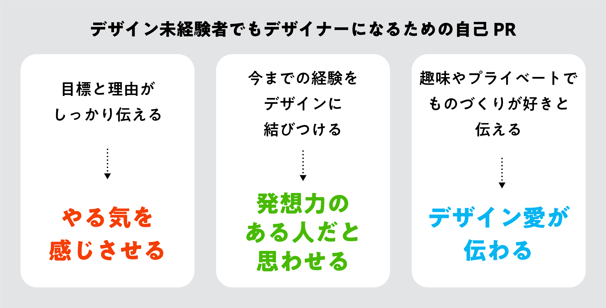 いしかわかずや アイデアクリエイター デザイン未経験者必見 デザイン未経験でも 自己pr次第でデザイナーになることができます 目標と理由をしっかり伝える 今までの経験をデザインに結び付けて説明 趣味やプライデートでものづくりが好き