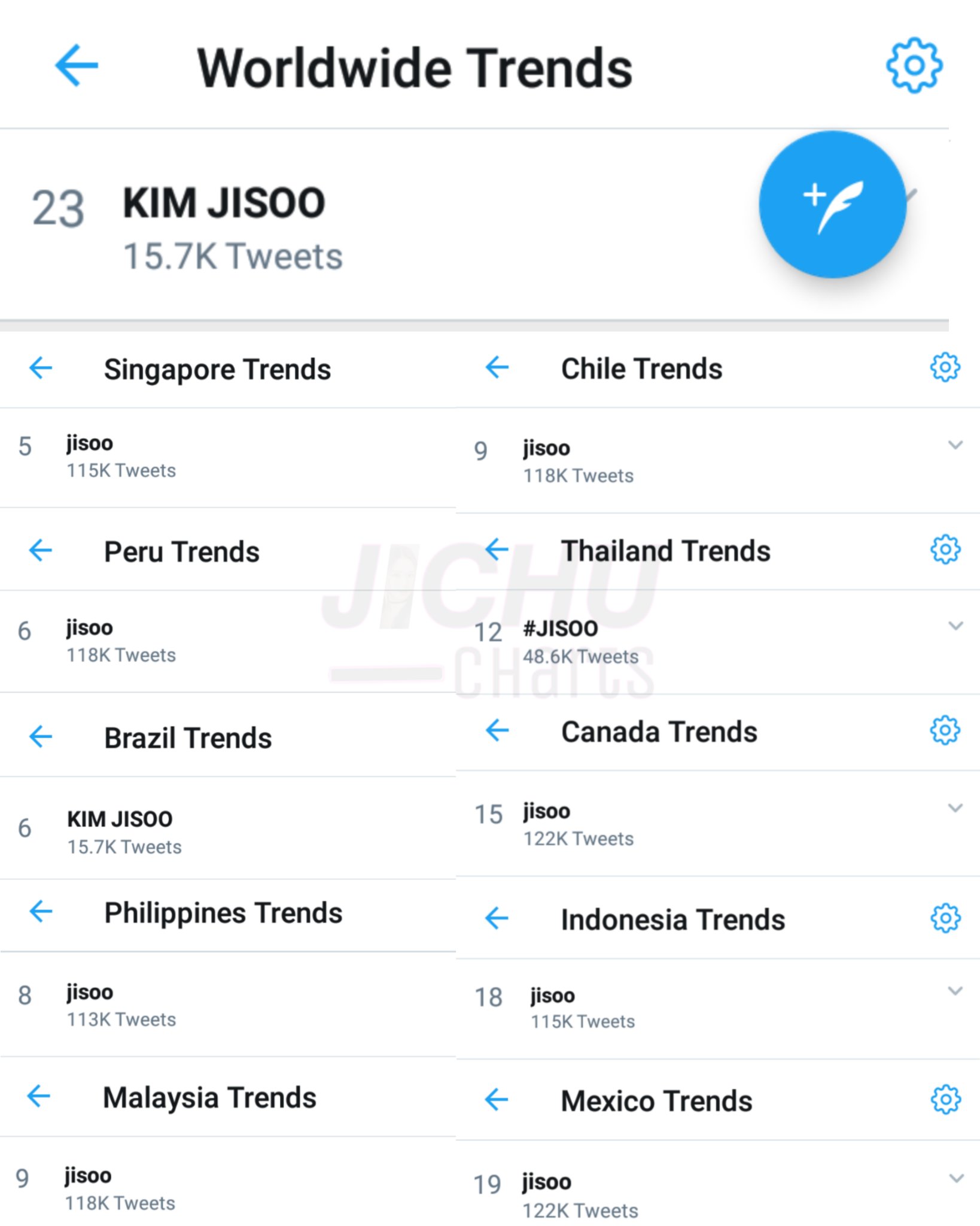 JISOO CHARTS on Twitter