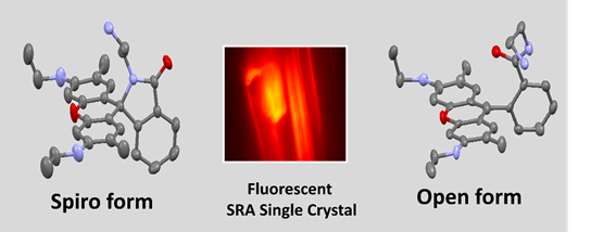 JulAlday's tweet photo. These equilibria were characterized by reflection, absorption, and emission fluorescence spectroscopy, single-crystal X-ray diffraction.Also by atomic force microscopy coupled to infrared spectroscopy (at @SincrotronLNLS) and computational calculations. https://t.co/MYMbI6pvA9
