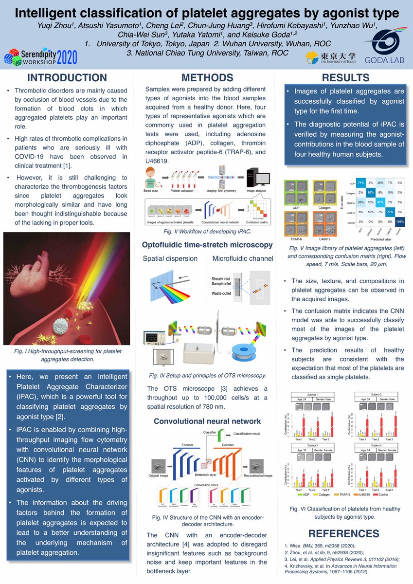 IrisZho85129302's tweet photo. •#SerendipityPoster Yuqi Zhou@University of Tokyo "Intelligent classification of platelet aggregates by agonist type" We classified platelet aggregates by their morphology for the first time! •#SW_FlowCytometry •#SW_DeepLearning •#SW_SingleCell •@SerendipityWrk https://t.co/wjKAnBYQ82