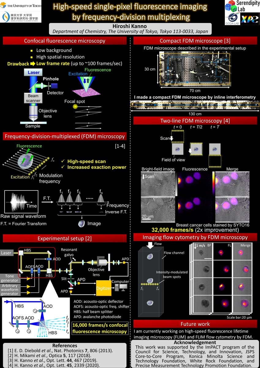 hk_666Sy's tweet photo. My #SerendipityPoster
Hiroshi Kanno, The University of Tokyo.
"High-speed single-pixel fluorescence imaging by frequency-division multiplexing"
I'm working on developing high-speed fluorescence imaging techniques. #SW_Fluorescence #SW_FlowCytometry @SerendipityWrk https://t.co/dfWarjs7Ie