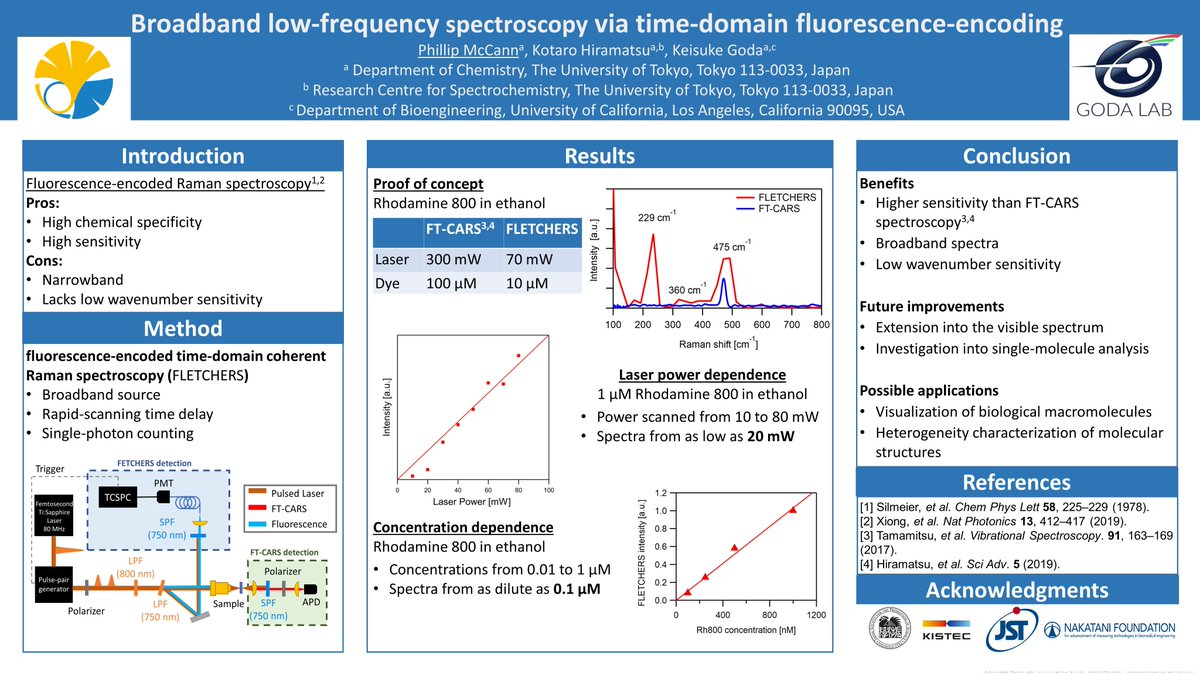 PhillipCMcCann's tweet photo. Broadband low-frequency spectroscopy via time-domain fluorescence-encoding

The University of Tokyo

Phillip McCann

@Serendipitywrk
#SerendipityWorksop2020
#SerendipityPoster
#SW_Fluorescence
#SW_RamanSpec https://t.co/DlAa0basCP