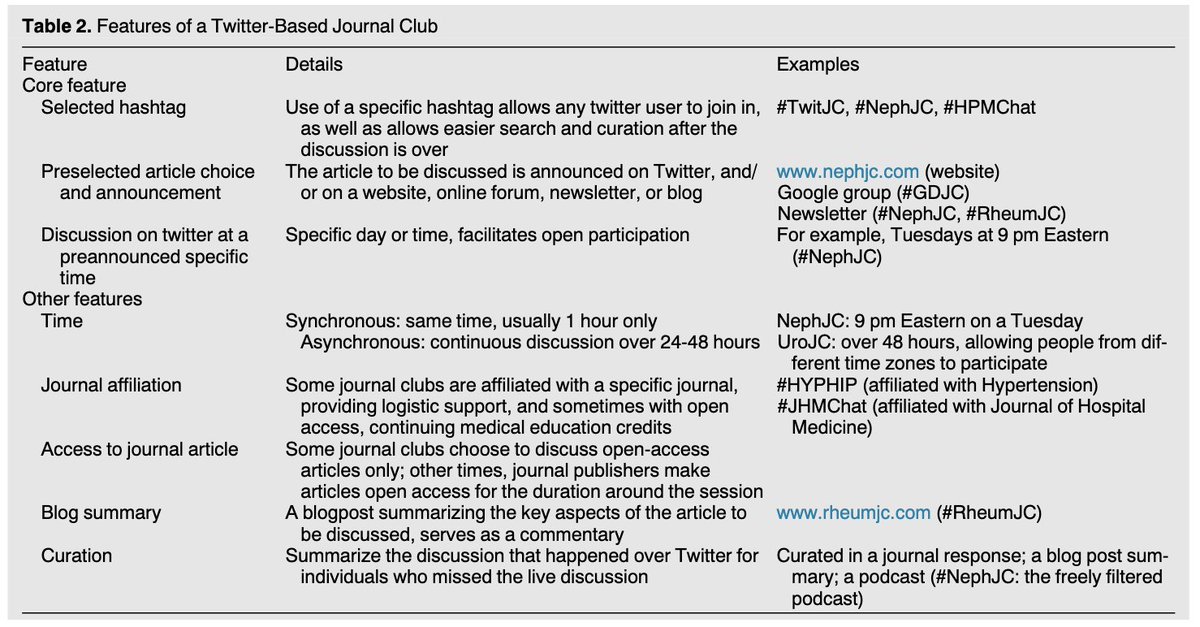 What are the key features of a journal club? These are what we think are important 6/