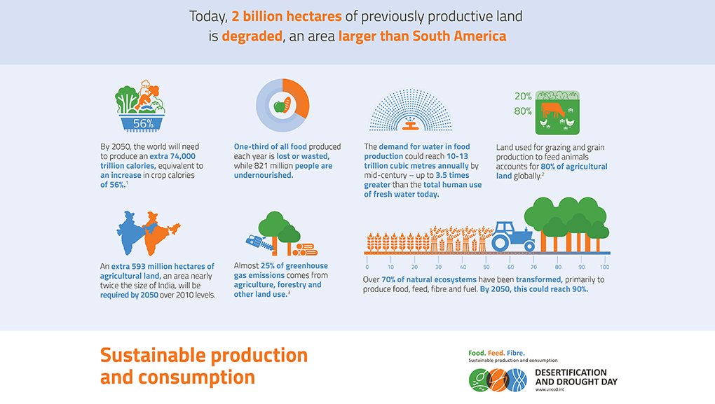 Today is #DesertificationAndDroughtDay. Changes in land-use patterns affect animal behavior, threaten habitats & may lead to the emergence of new diseases. We must invest in healthy land to rebuild our relationship with nature. #FoodFeedFibre @UNCCD #Youth4Biodiversity