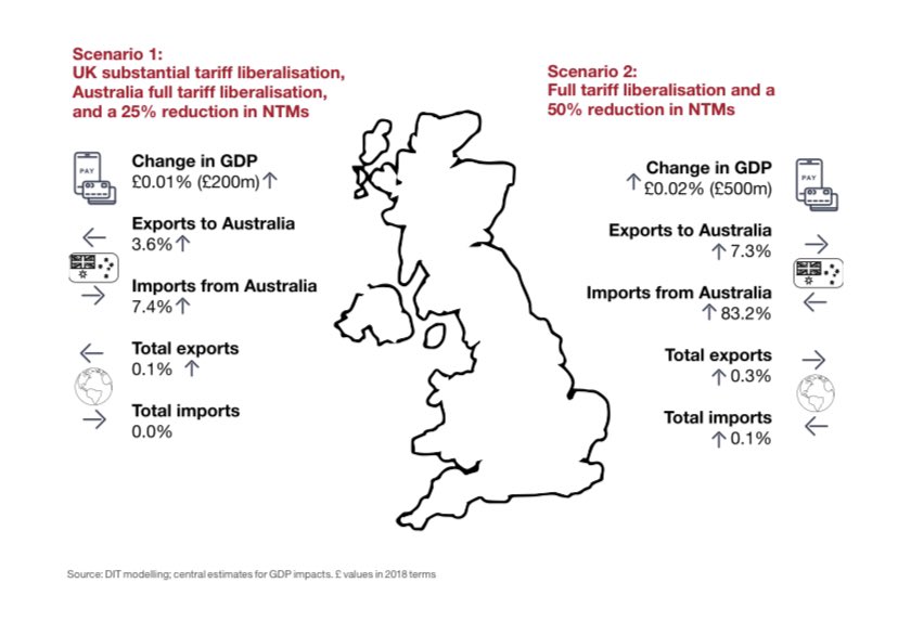 Here is the potential economic impact: