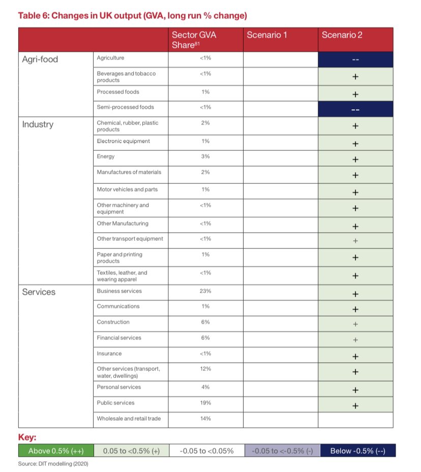 Here is the estimated sectoral impact: