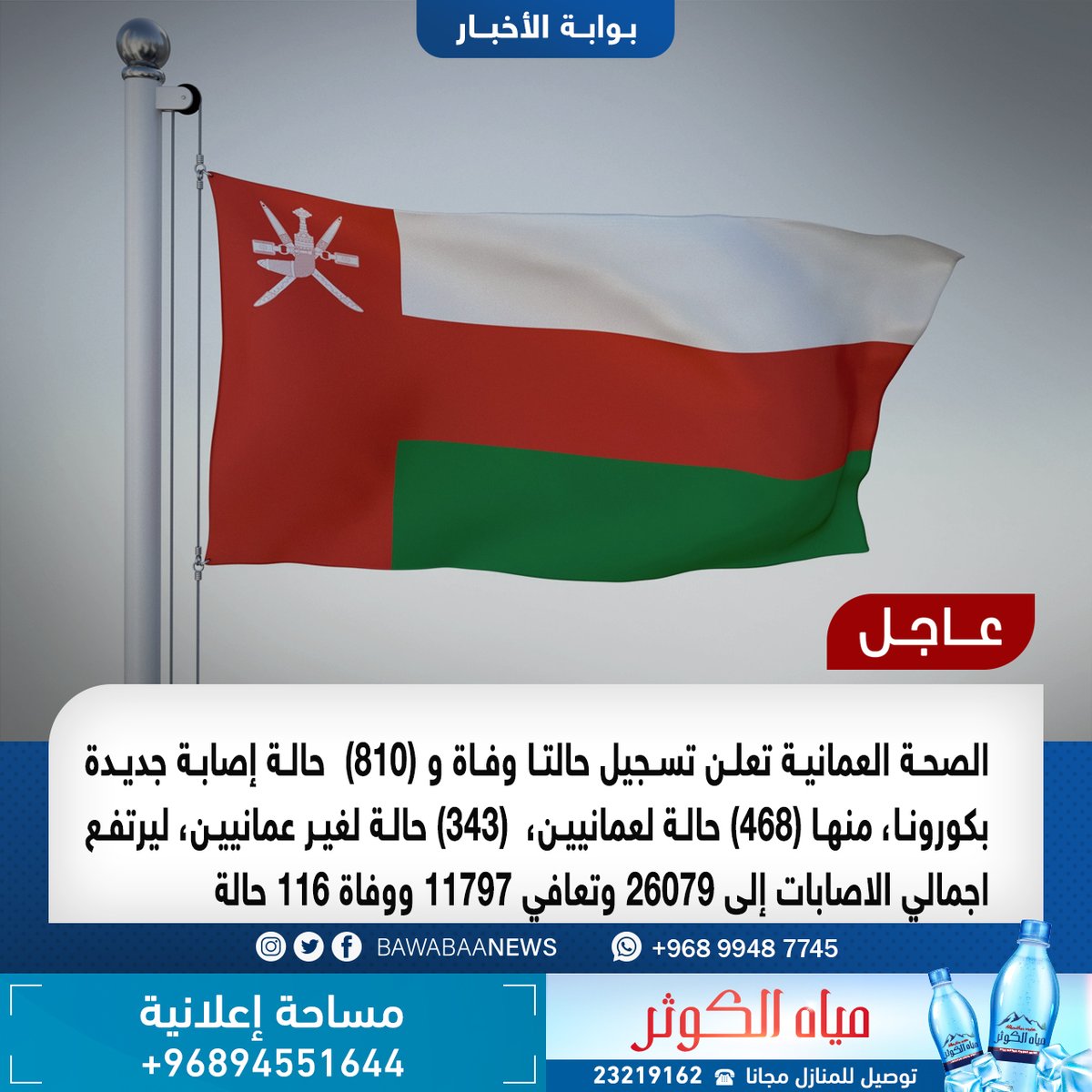 الصحة العمانية: تسجيل حالتا وفاة و (810)  حالة إصابة جديدة بكورونا.

#كوفيد_19 #عمان_تواجه_كورونا 
#بوابة_الأخبار 
wp.me/pbcbMj-1zmp