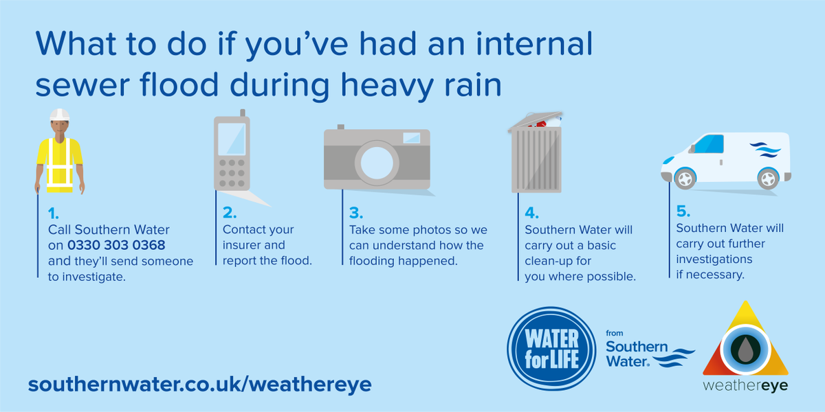 SouthernWater's tweet photo. There are #yellow weather warnings in place this week for thunderstorms and rain across parts of our region. If you do find yourself with a flooding emergency at home, here's our handy guide to help... #WeatherEye https://t.co/vlrvE3SKXS