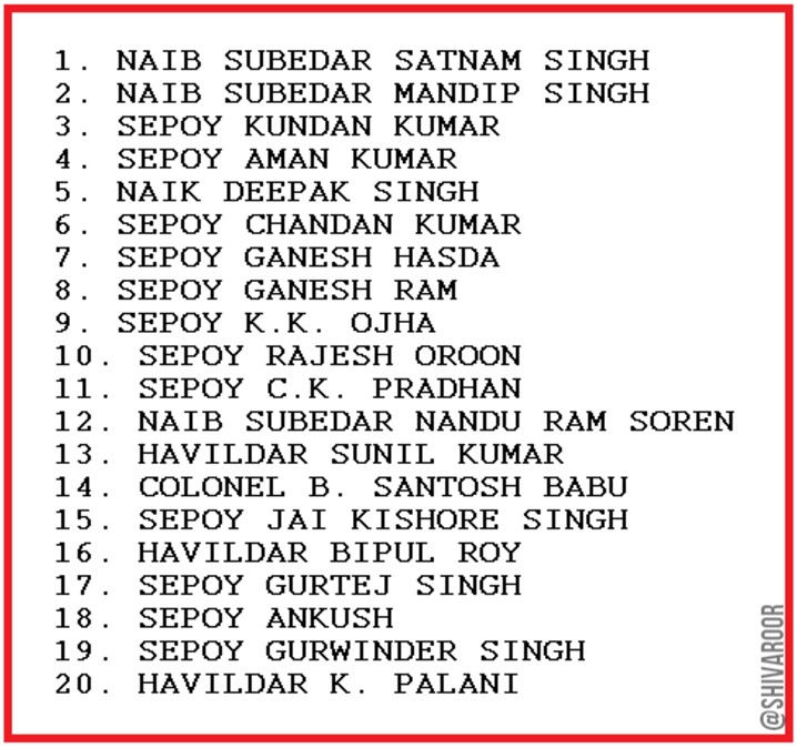 ShivAroor's tweet photo. The 20 Indian Army braves confirmed killed in action in the June 15 bloodshed in #GalwanValley: https://t.co/qq70lUFOTb