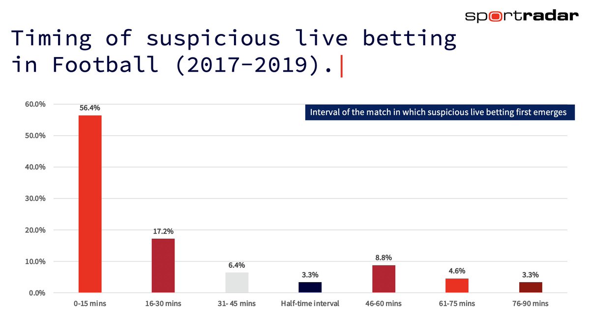 dataco v sportradar betting dataco v sportradar betting