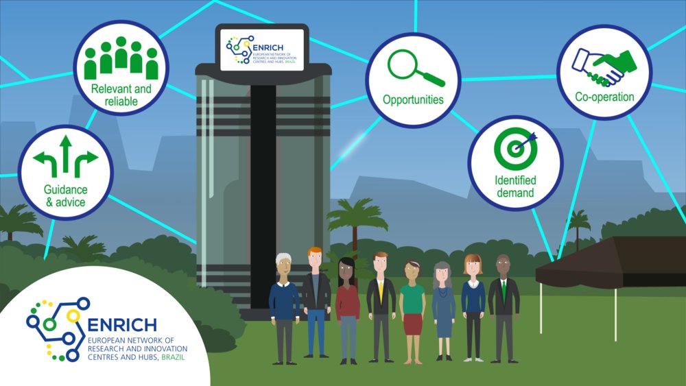 ENRICH_in_LAC's tweet photo. 📢We proudly present our new matchmaking platform, which enables virtual direct contacts and business initiation among RTI focused start-ups, companies, soft landing hubs, and other organizations currently between Brazil and Europe! 🇧🇷🤝🇪🇺
Register now: https://t.co/BaMDTRvhFQ https://t.co/Qt5db6Sj3w