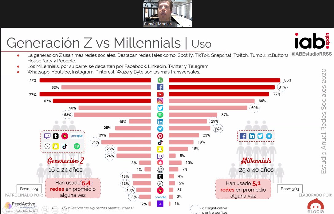 IAB_Spain's tweet image. ¿Qué pasa si comparamos la generación Z vs. Millennials? Parece que cada generación tiene unas redes preferidas. #IABEstudioRRSS