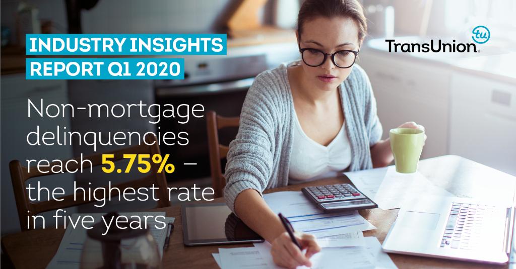 TU_Canada's tweet photo. Canadian consumers felt the pressure of debt coming into this crisis and the massive impact of the current lockdown will put even more pressure on their ability to pay down debt. What does this mean for lenders? https://t.co/5aouBDNIPu #Credit #CreditTrends https://t.co/pG0bSmx7gm
