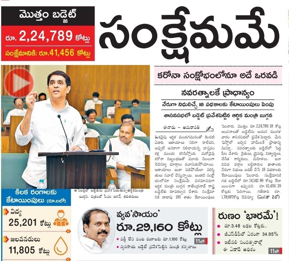 ఆంధ్రప్రదేశ్ రాష్ట్ర బడ్జెట్ !!2020-21 ఆర్థిక సంవత్సరానికి రాష్ట్ర బడ్జెట్ విలువ - ₹2,24,789 కోట్లు!(2019-20 సంవత్సరానికి ₹2,27,974 కోట్లుగా ఉంది. గత బడ్జెట్ కేటాయింపుల్లో 70% కూడా ఖర్చు పెట్టలేదు.)