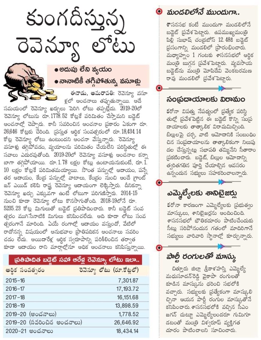 రాష్ట్ర రుణభారం ₹2.59 లక్షల కోట్లు నుండి ఈ మార్చి చివరికి ₹3.02 లక్షల కోట్లకు చేరింది. ఈ ఆర్థిక సంవత్సరానికి (2020-21) ₹3.48 లక్షల కోట్లకు చేరవచ్చని బడ్జెట్ అంచనా!రెవెన్యూ లోటు ₹18,434 కోట్లు, ద్రవ్య లోటు ₹48,295.58 కోట్లుగా ఉండవచ్చని అంచనా!