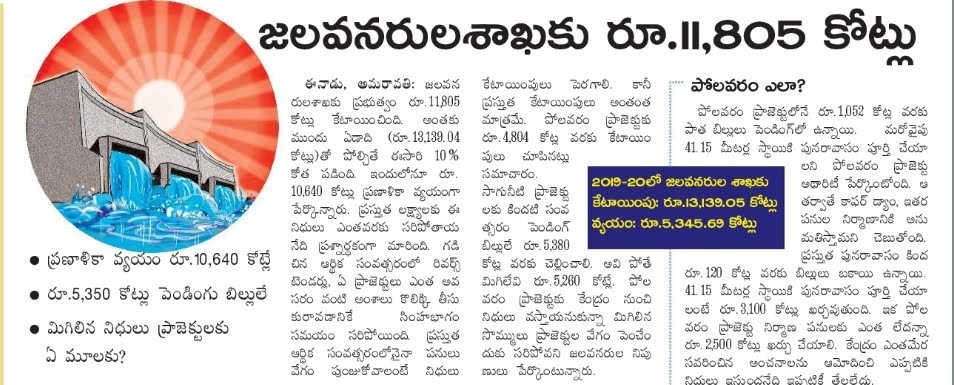 మరో ప్రధాన ఆదాయ వనరైన నీటి పారుదల రంగానికి గత బడ్జెట్ కంటే తక్కువ కేటాయింపులు చేసారు. 2019-20 బడ్జెట్ లో 13వేల కోట్లు కేటాయించగా ..కేవలం 5వేల కోట్లు మాత్రమే ప్రభుత్వం ఖర్చు చేసింది. ప్రస్తుత (2020-21) బడ్జెట్ లో 11వేల కోట్లు మాత్రమే కేటాయించారు.