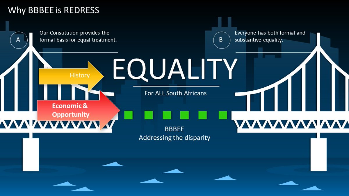 still gives ALL South Africans the right to EQUALITY by providing everyone (including you) with a formal basis of Equal Treatment. Now despite that right, not all people are born to equal circumstances. Our history resulted in both economic and opportunity disparities based on