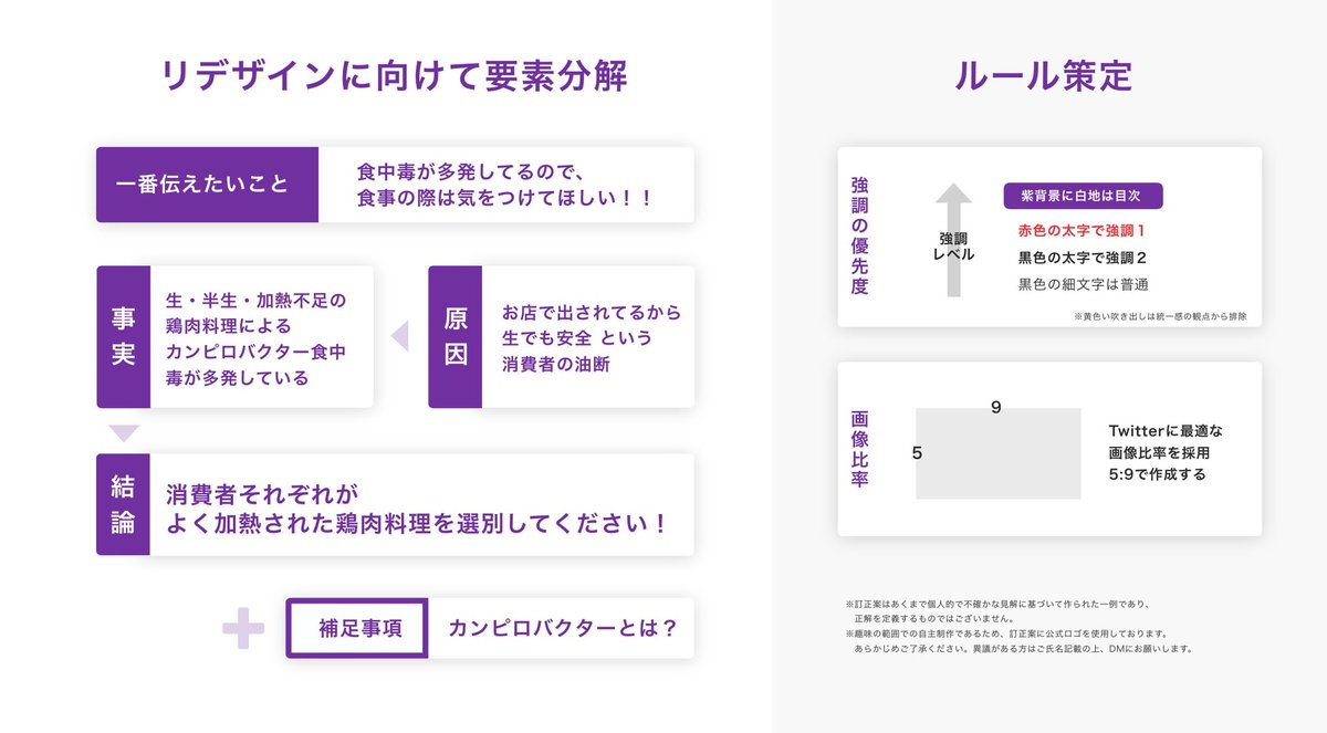 tsudashin's tweet photo. 消費者庁の資料をリデザインしてみた3

制作前に情報を構造化してレイアウト設計すると、見やすいお客様想いのデザインができます https://t.co/Zq08blJNFz