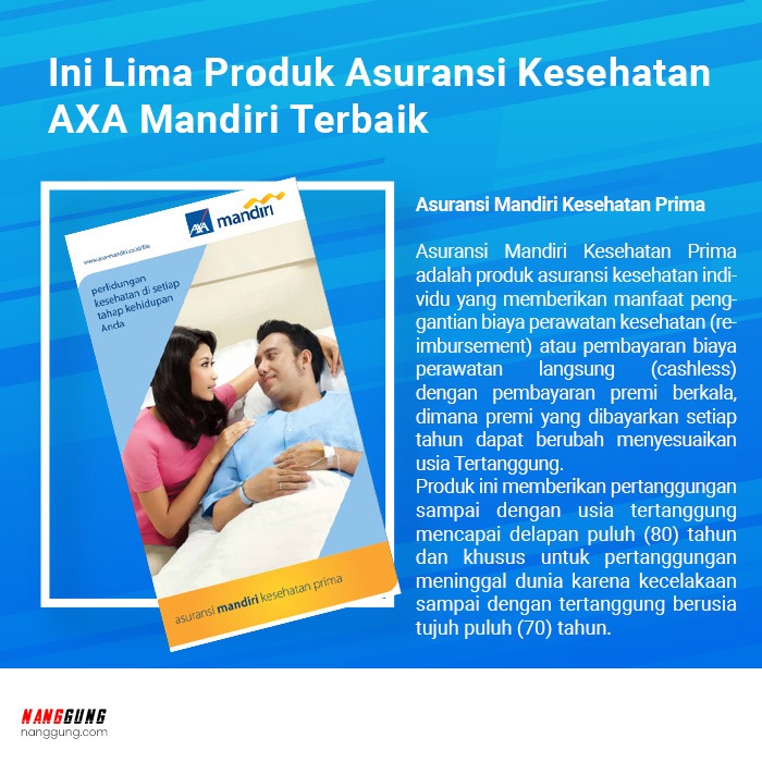 Nalar On Twitter 3 Asuransi Mandiri Kesehatan Prima Axa Mandiri Indonesiasehatekonomikuat