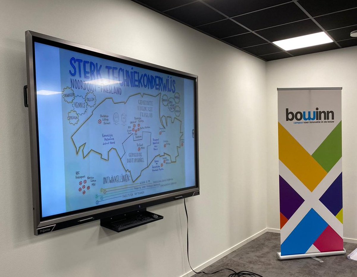 Qop heeft bedrijven uit de bouw- en installatiebranche gekoppeld met voortgezet onderwijs in de regio (STO). Bij <a href="/BowinnCampus/">Bowinn</a> is gesproken hoe het technisch voortgezet onderwijs beter kan inspelen op de behoeftes van bedrijven #anderhalvemeter