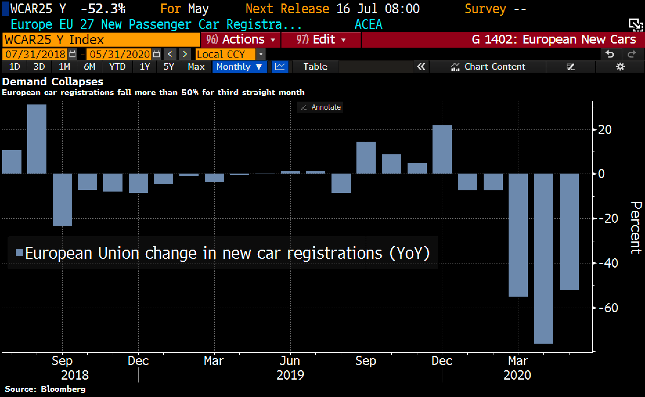 480 Collections Car Name Change Spain  Latest