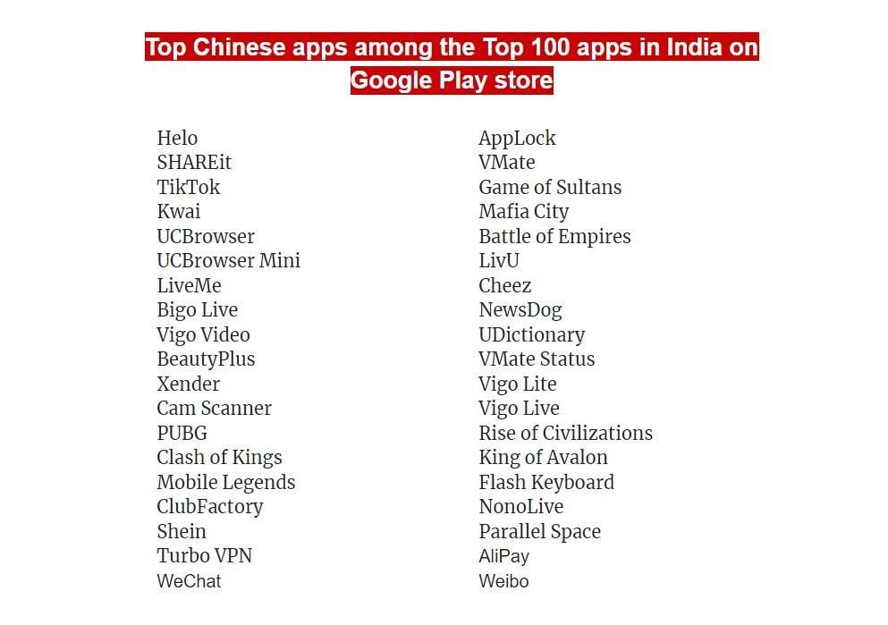 @Raiderx02. udayveer bhargav. list of top Chinese apps in India